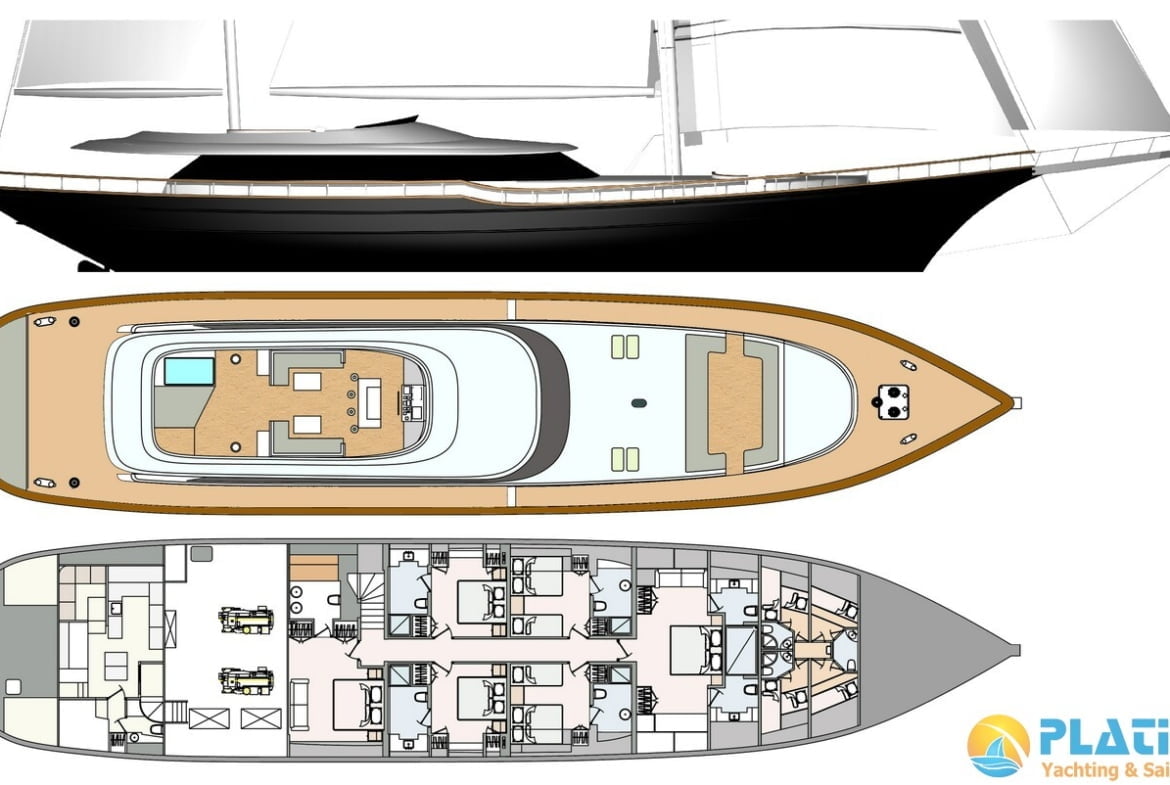 Gulet Cruises in Turkey